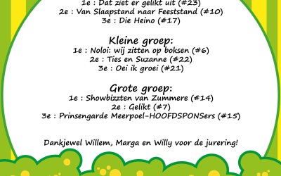 Uitslag Jeugdoptocht 2026